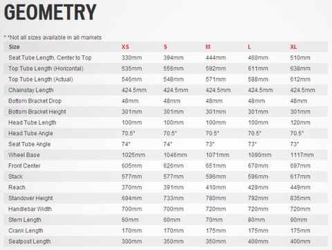 Specialized-2015-Pitch-Geometry-600x451